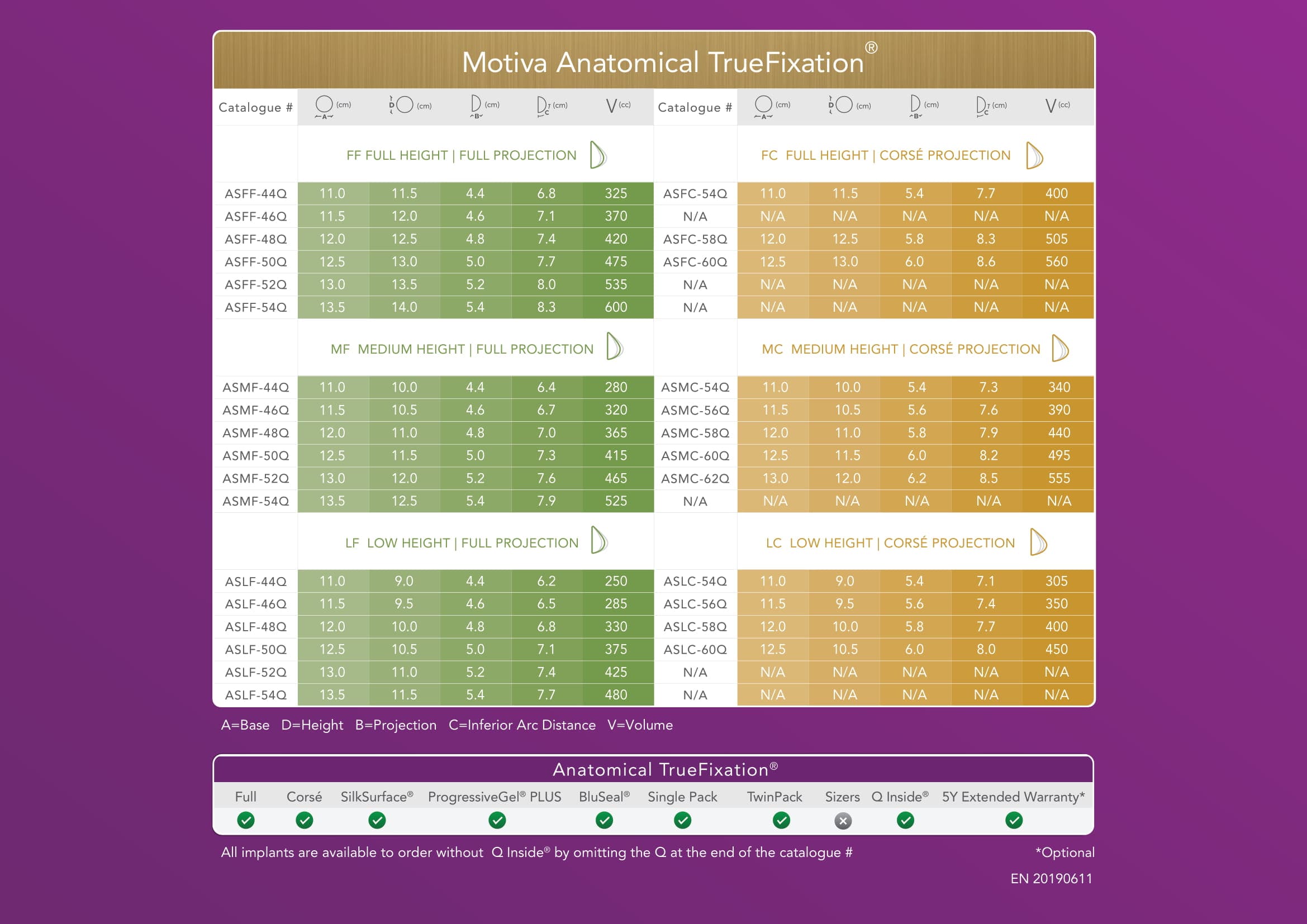 Фото - Продукти