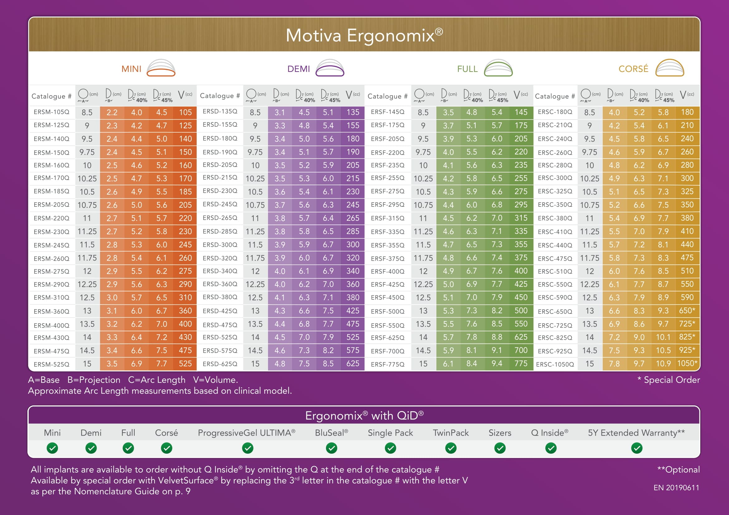 Фото - Продукти