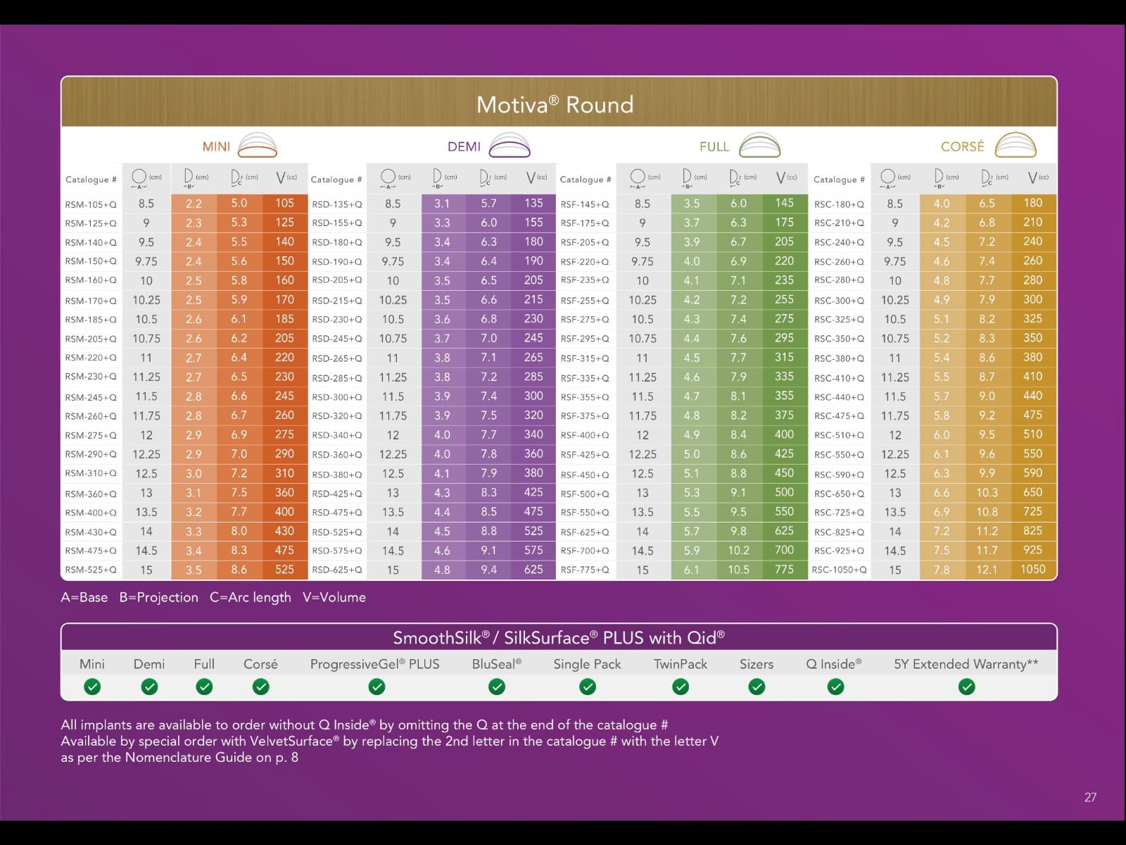 Фото - Продукти