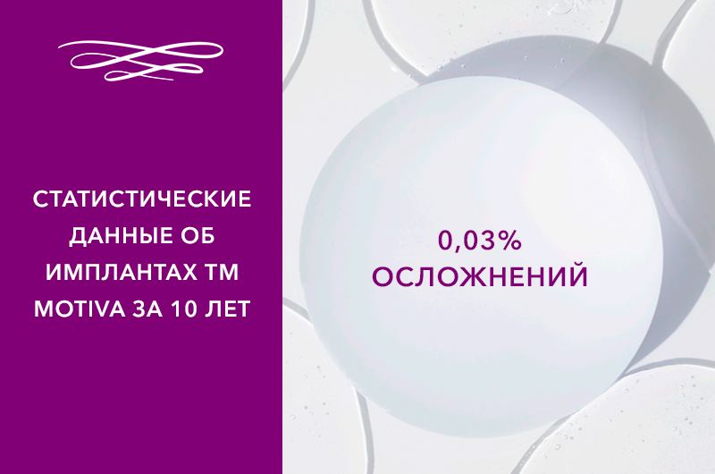 Фото - Статистические данные об имплантах ТМ Motiva за 10 лет